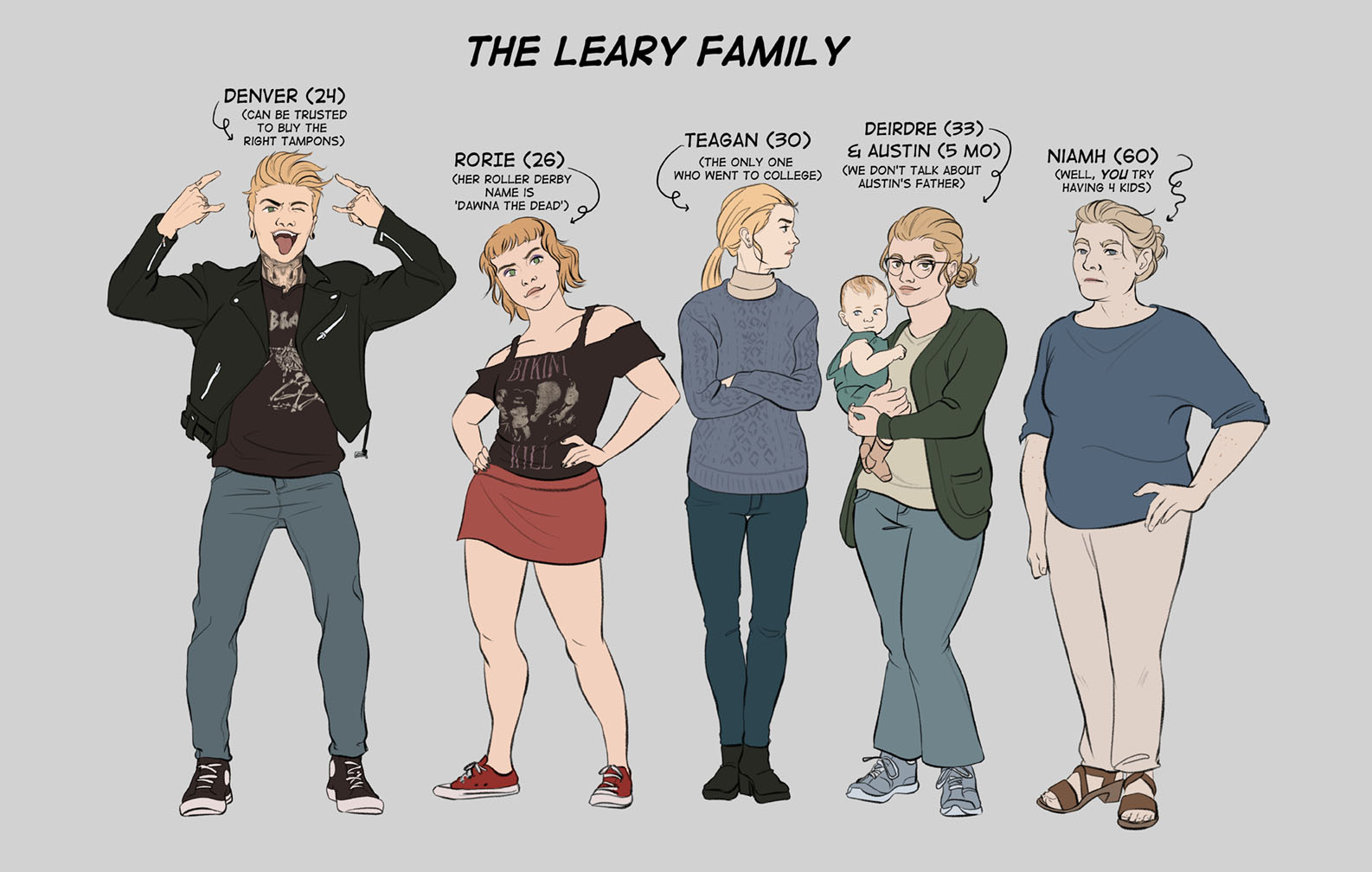 A character design sheet titled THE LEARY FAMILY. The first character is a blonde man with a neck tattoo and gauged ears wearing a Bad Brains shirt beneath a leather jacket. He's throwing devil horns with both hands. His caption reads, "Denver (24). Can be trusted to buy the right tampons." Next to him is a short woman with darker blond hair and extremely short, blunt bangs in a cut-up Bikini Kill shirt. Her caption reads, "Rorie (26). Her roller derby name is Dawna the Dead." The middle character is a frail woman in a knit sweater with her arms crossed, looking away. She has the lightest hair of all the characters, and is frowning. Her caption reads, "Teagan (30). The only one who went to college." The next character is the oldest sister with dishevelled hair and glasses. She's holding a baby. Her caption reads, "Deirdre (33) and Augstin (5mo). We don't talk about Austin's father." The final character is the mother, a portly woman with pale skin and age spots, with her greying hair swept back in a bun. Her caption reads, "Evelyn (60). Well, YOU try having 4 kids."